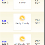 weather