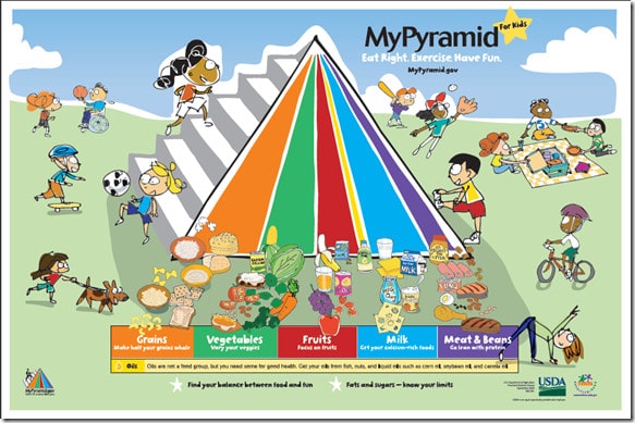 food_pyramid