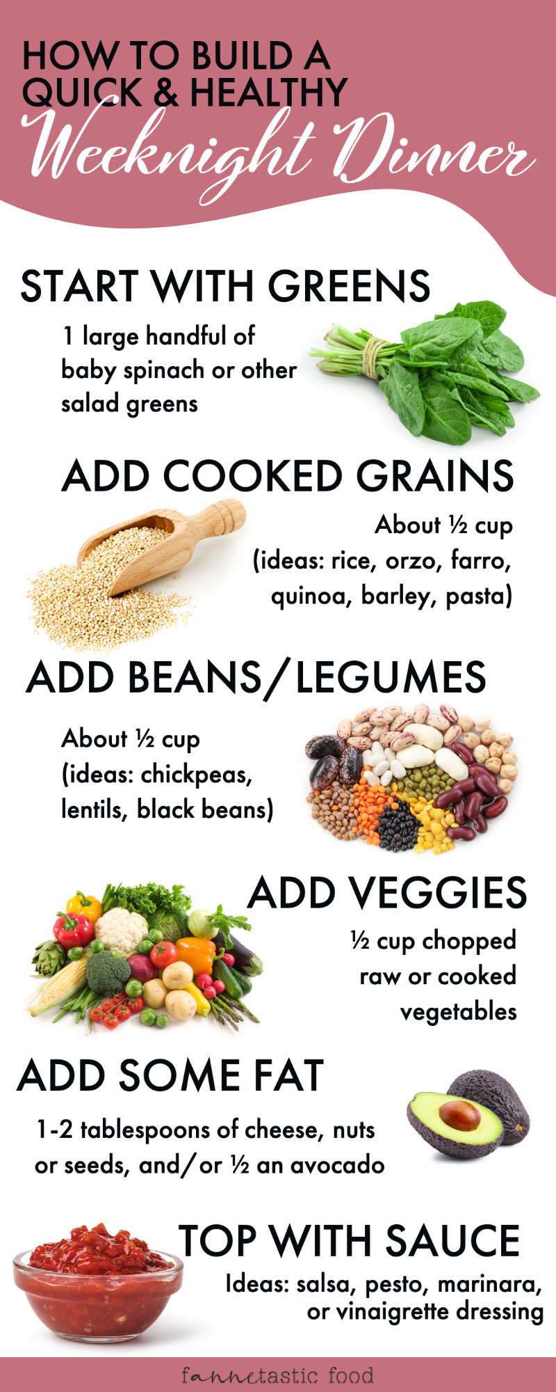 infographic with steps for how to build a quick healthy weeknight dinner