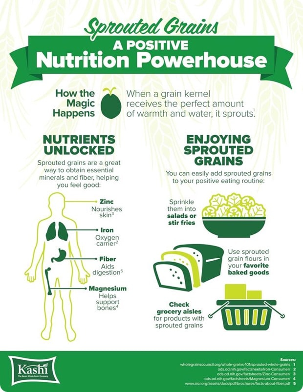 What’s the Deal with Sprouted Grains? food Registered