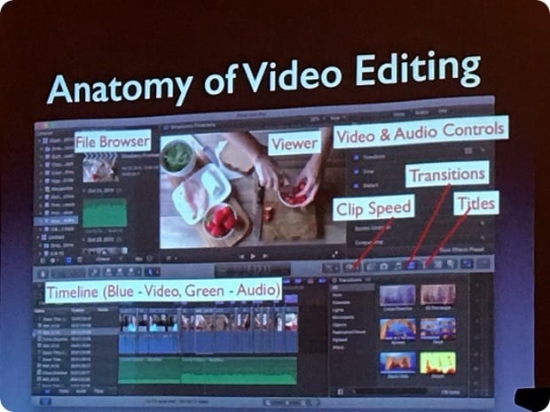 anatomy of video editing