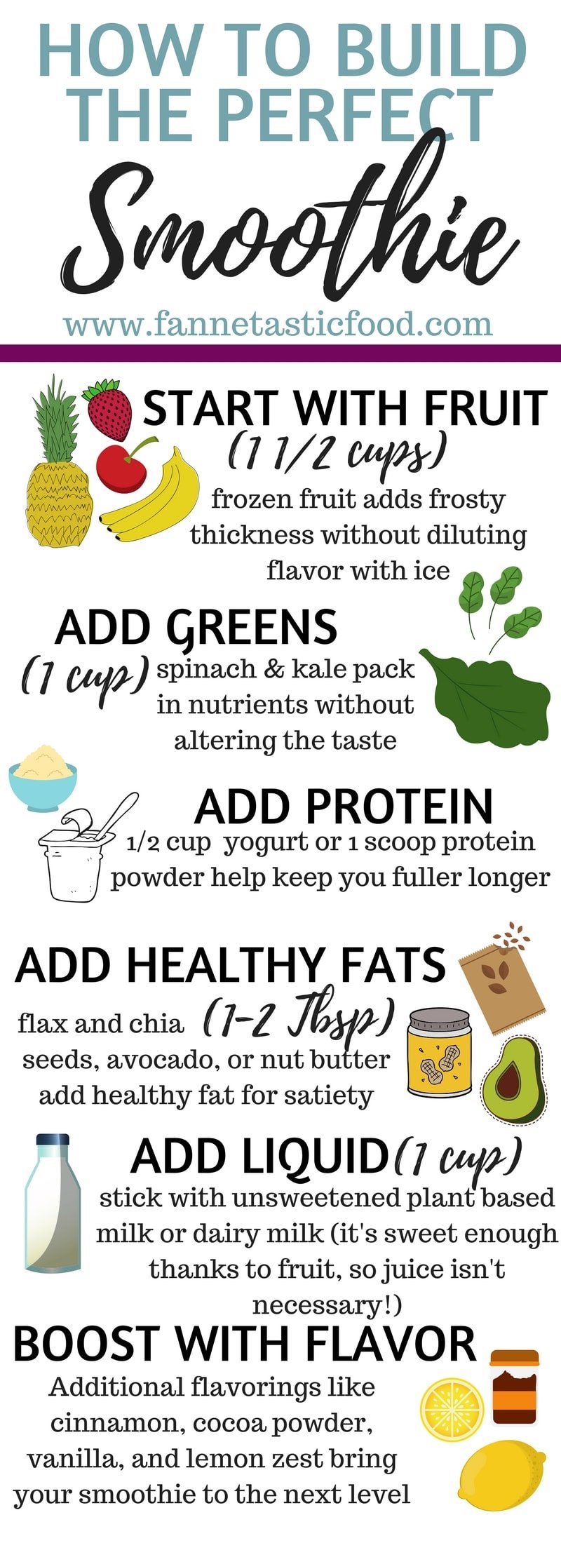 Smoothie Recipe Chart