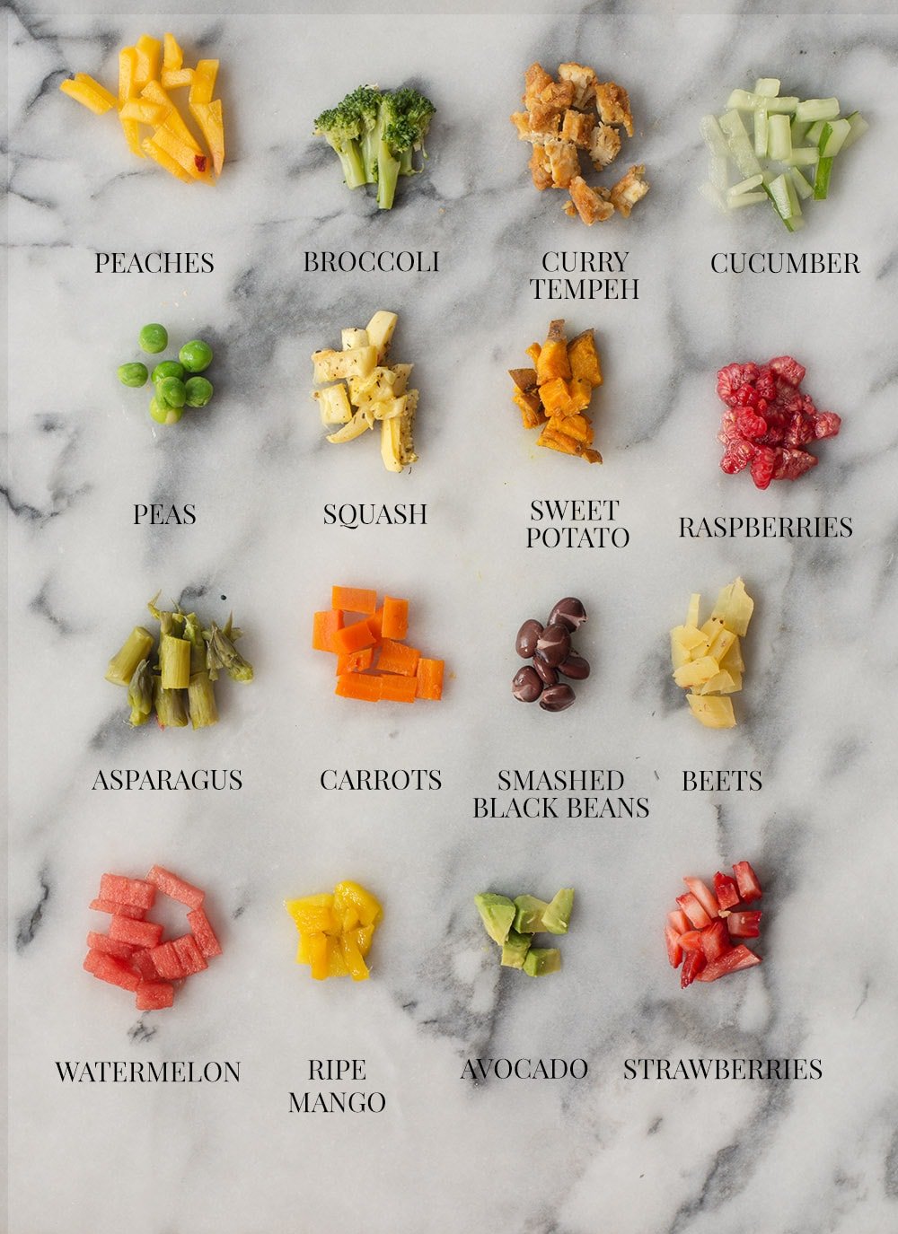 Baby Led Weaning Chart